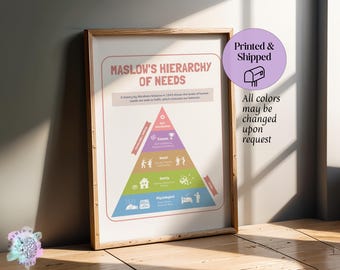 Maslow's Hierarchy of Needs Poster: Pastel Colors, Therapist Office Decor