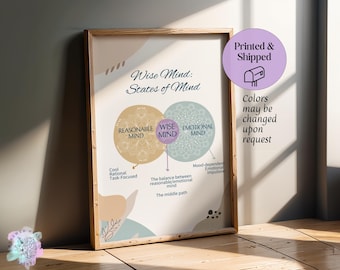 DBT Wise Mind States of Mind Print - Boho Therapy Office Decor