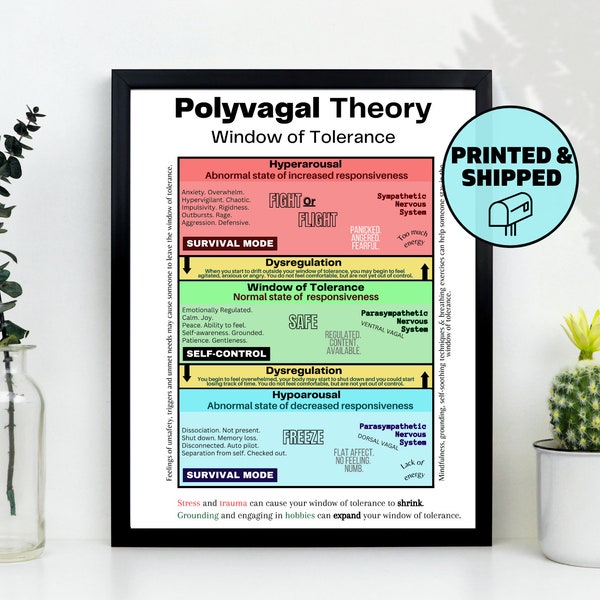 Polyvagal Theory: Window of Tolerance, Trauma, Distress Diagram Graphic | Social Work, Occupational Therapy, Office Decor| Printed & Shipped