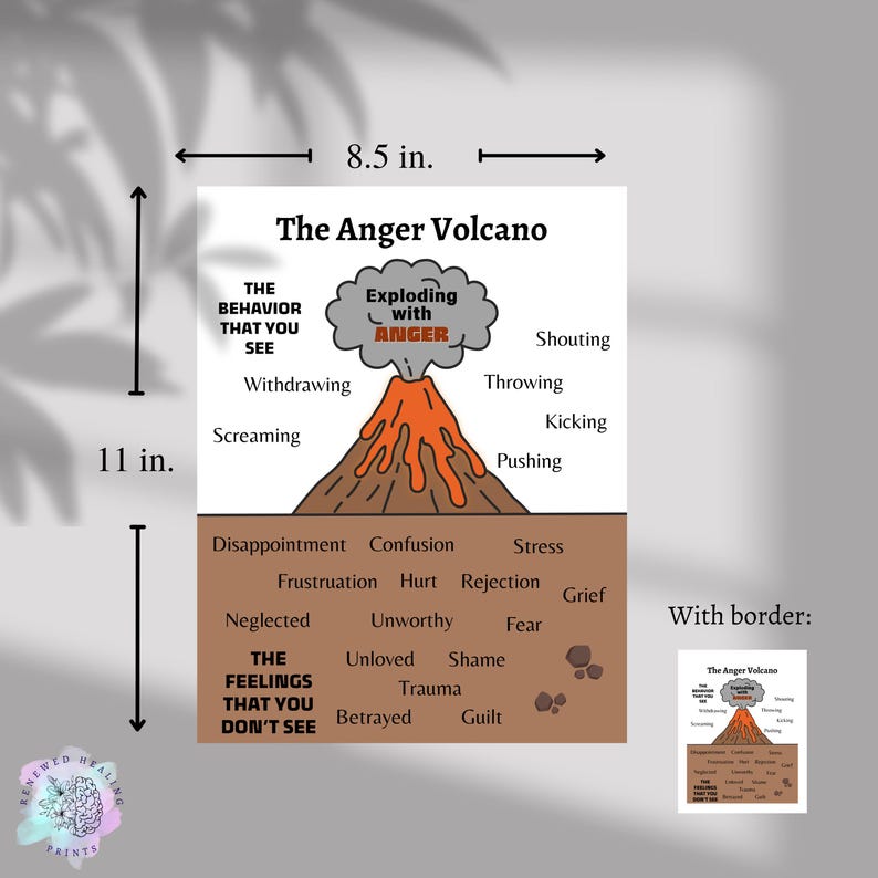 Anger Management Volcano, Diagram, Kid-friendly, Visual for Social ...