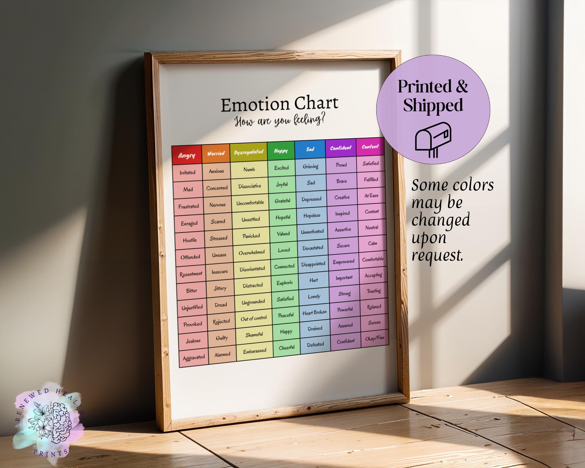Feeling Chart, Emotion Diagram for Therapy (printed & Shipped) - Etsy