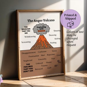 Anger Management Volcano, Diagram, kid-friendly, Visual for Social Workers, Psychology, Occupational Therapy | Printed & Shipped