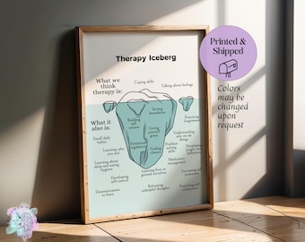 Therapy Iceberg Infographic: Social Worker Office Decor (Printed & Shipped)