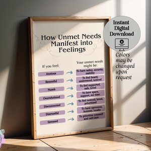 Unmet Needs & Feelings Chart, Social Work Office Decor (Digital Print)