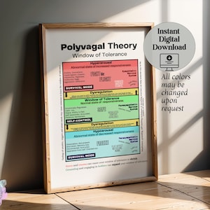 Diagram okna tolerancji teorii poliwagalnej: dekoracja pracy socjalnej (wydruk cyfrowy)