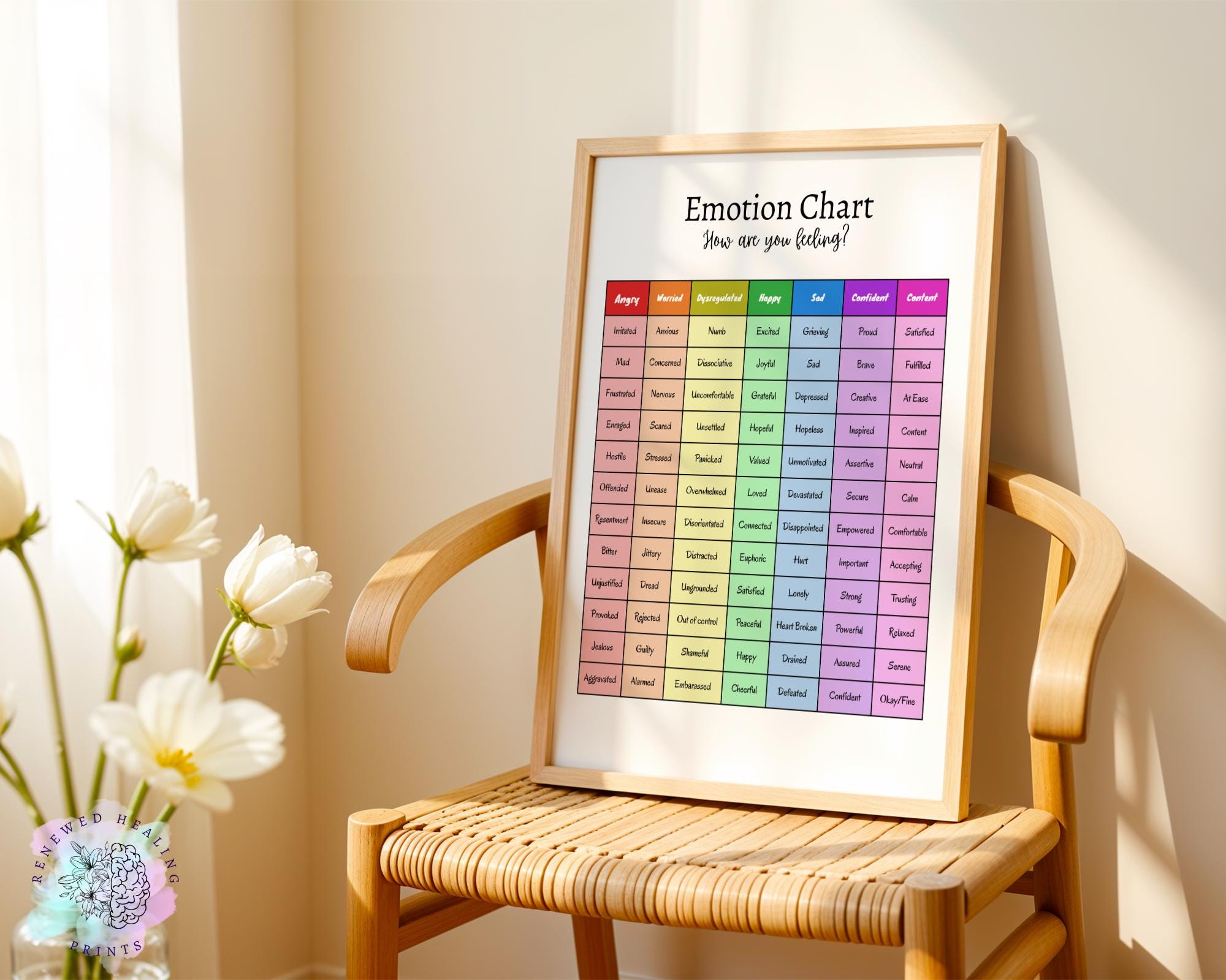 Feeling Chart, Emotion Diagram for Therapy | Digital Print - Etsy