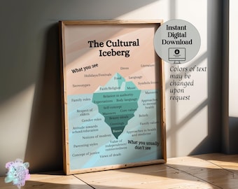 Cultural Iceberg, Equity, Inclusion, DEI, Culture Awareness for Social Worker, Counselor, Office Wall Art, Therapy | Digital Print