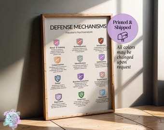 12 Defense Mechanisms Explained | Freudian Psychoanalysis | Therapeutic Resource, Office Decor | Occupational Therapy | Printed & Shipped