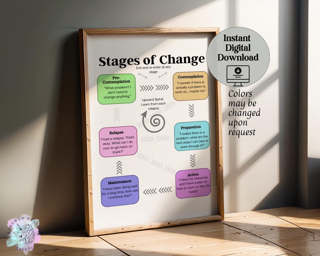 Stages of Change Theory Print: Therapy Office Decor (digital Download ...