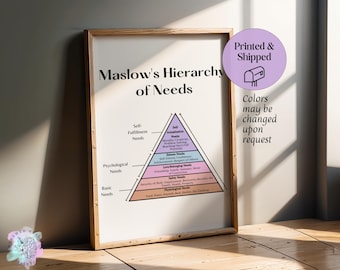 Maslow's Hierarchy of Needs Pyramid Print: Therapy Office Decor