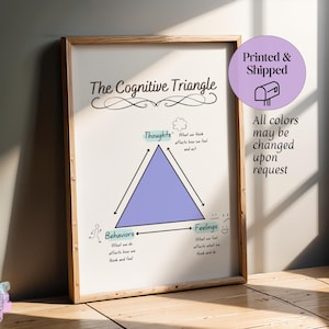 Cognitive Triangle Print: CBT Therapy Office Decor (8.5x11in)