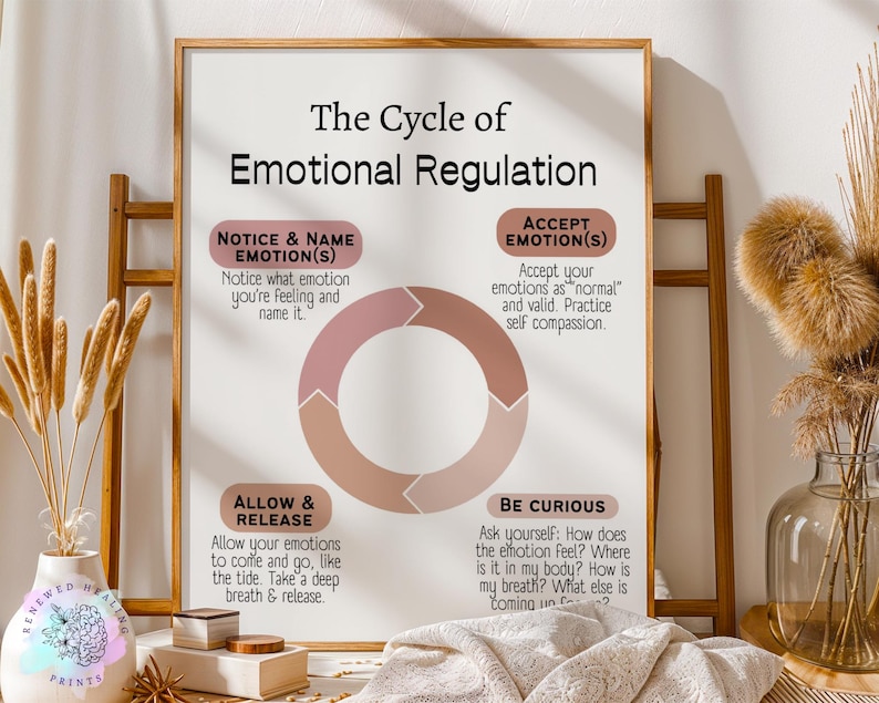 emotional-regulation-cycle-diagram-boho-mental-health-print-etsy