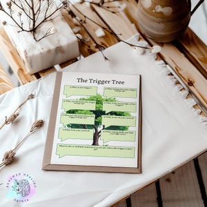 Trigger Treee The Trigger Tree Handout, Trauma, Emotional Regulation for Social ...