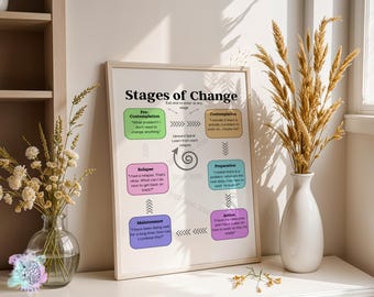 Stages Of Change Theory Acrylic Heart Keepsake – Therapy Office Decor, Relapse Prevention, Mental Health Gift