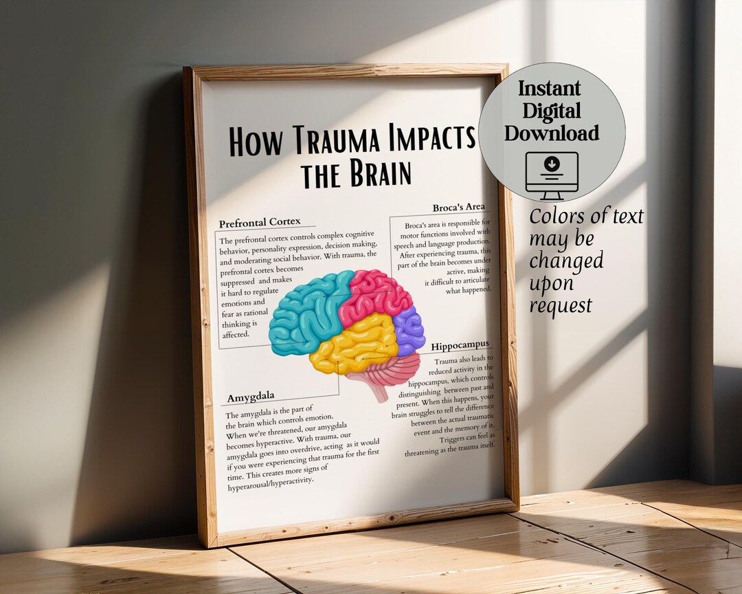 Trauma and the Brain Print: Therapy Office Decor (digital Print) - Etsy