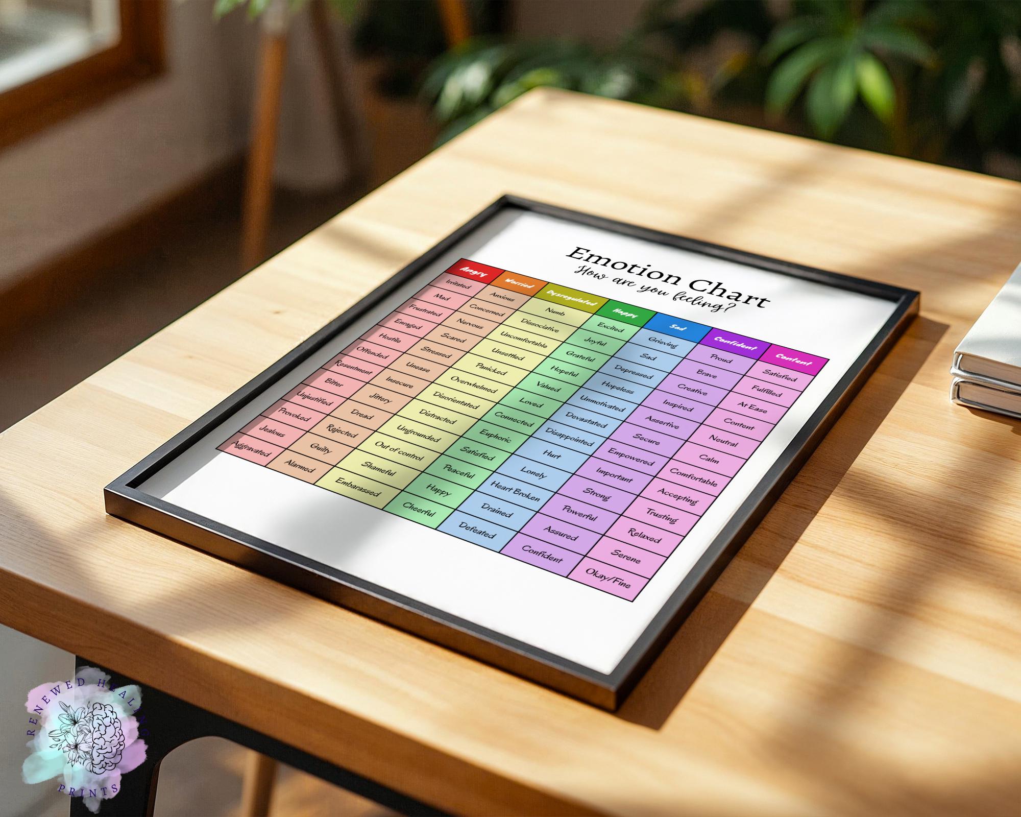 Feeling Chart, Emotion Diagram for Therapy (printed & Shipped) - Etsy