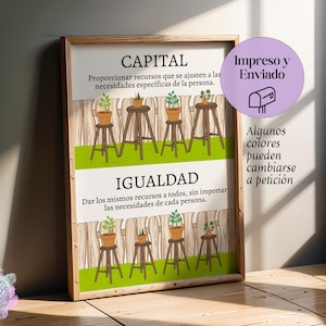 May include: A framed educational print featuring two horizontal panels with illustrations of potted plants on stools against a wooden fence. The top panel is labeled CAPITAL and the bottom panel is labeled IGUALDAD, each with Spanish text descriptions.