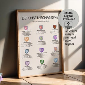 12 Defense Mechanisms Explained | Freudian Psychoanalysis | Therapeutic Resource, Office Decor | Occupational Therapy | Digital Print