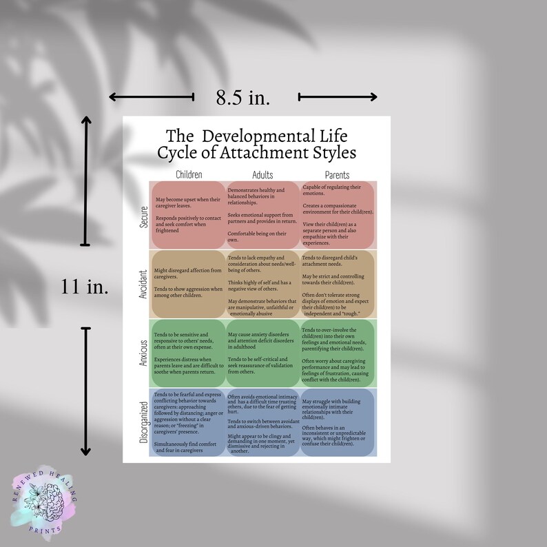 Attachment Styles Diagram: Social Worker, Psychology Decor (printed ...