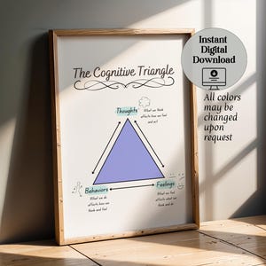 Cognitive Triangle Print: Mental Health CBT Therapy Decor (Digital Print)