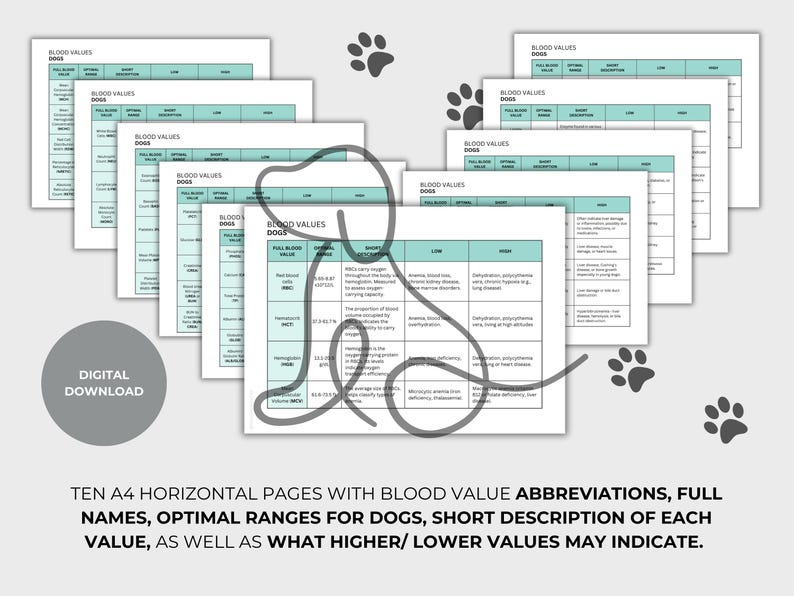 Dog Blood Values Cheat Sheet Printable | A4 Digital Vet Reference Guide ...