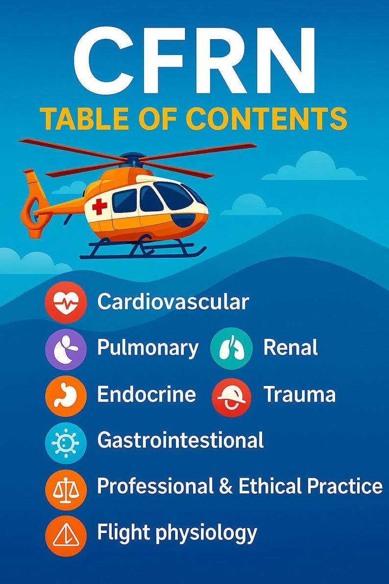 May include: An illustration for CFRN, featuring an orange and white helicopter with a red cross. The text "CFRN TABLE OF CONTENTS" is at the top. Below are icons and titles for Cardiovascular, Pulmonary, Renal, Endocrine, Trauma, Gastrointestinal, Professional & Ethical Practice, and Flight physiology.