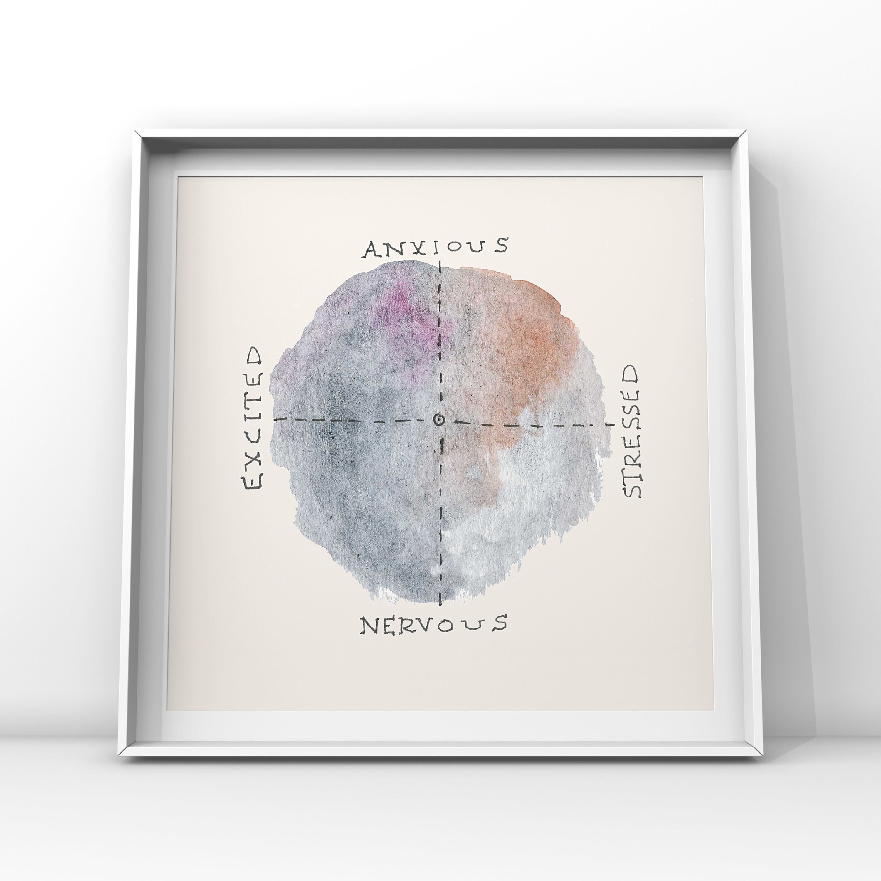 Emotional Directions Digital Download Square Watercolor Print - Etsy
