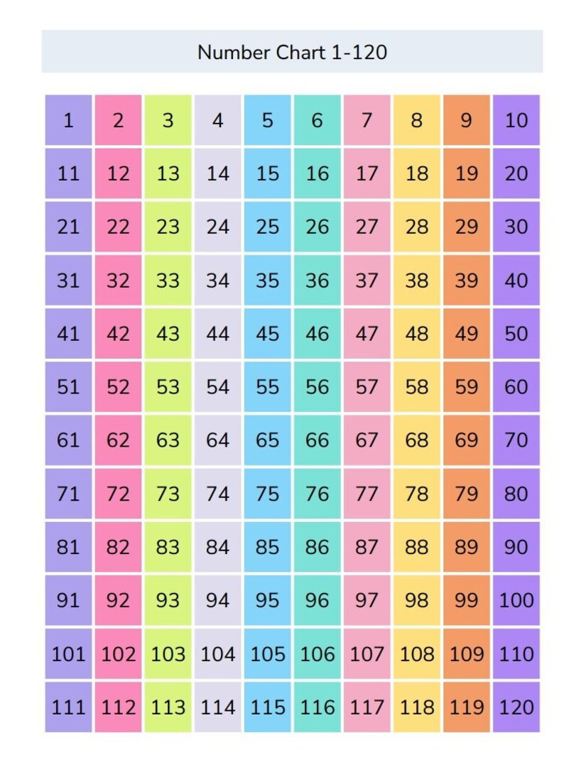 Number chart and skip count charts etsy