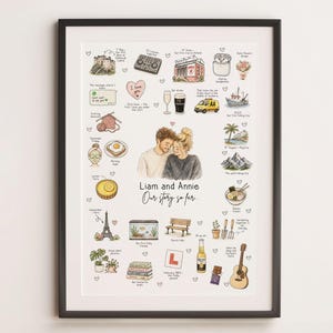 May include: A framed personalized story map with illustrations and text. The map includes drawings of landmarks, objects, and text that reads "Your personalized story map", "Liam and Annie", and "Our story so far". The frame is black.
