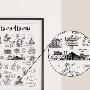 May include: Black and white personalized art print with the names "Laura & Lauren" at the top. The print features various illustrations, including landmarks, a tractor, and a turntable. The text "PERSONALISED TO YOU" is at the top.