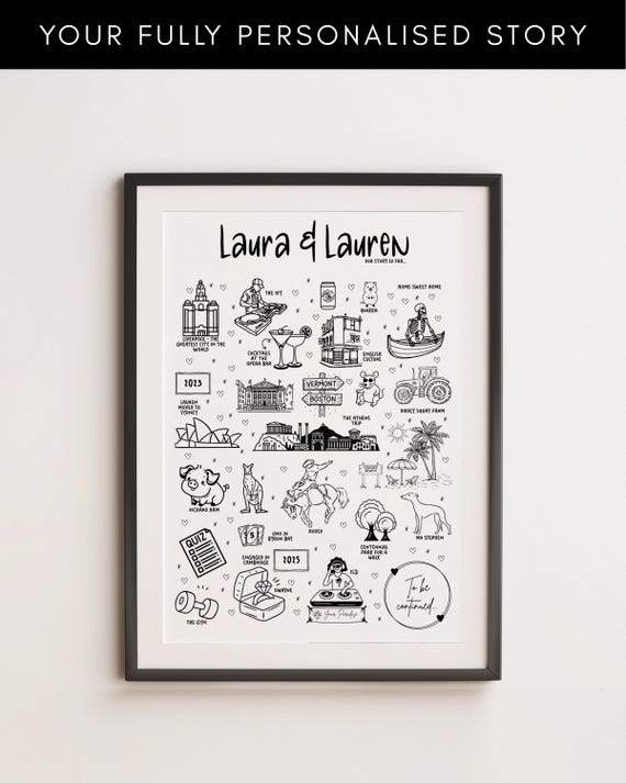 Personalized Couple Love Story Print • Custom Relationship Timeline Art • First Anniversary • Valentines • Paper Wedding