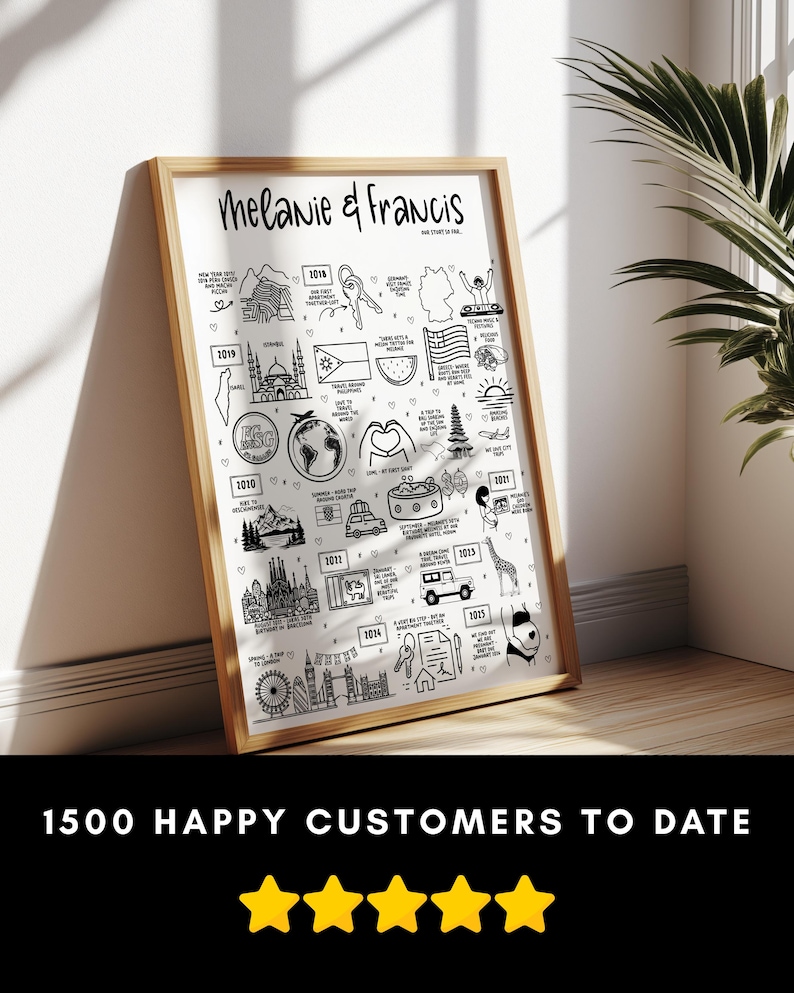 May include: A framed black and white print with the names "Melanie & Francis" at the top. The print features illustrated icons and text detailing significant dates and events. The bottom of the frame displays the text "1500 HAPPY CUSTOMERS TO DATE" with five gold stars.