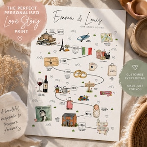 Könnte beinhalten: Ein personalisierter Zeitstrahl-Kunstdruck mit dem Titel Emma & Louis Our Story So Far, der einen geschwungenen schwarzen Pfad mit farbenfrohen, handgezeichneten Illustrationen von Meilensteinen wie einem Schloss, Eiffelturm, Eheringen, einem Haus und einem Baby zeigt, datiert von 2019 bis 2026.