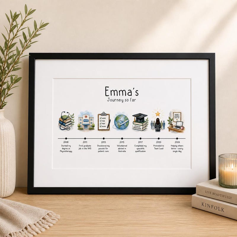 Pilot Grad Topper Timeline Graduation Gift - 60+ Gift Ideas for 2026