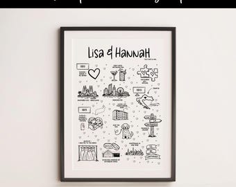 Wedding Gift for Couple – Personalised Love Story Print – Custom Relationship Timeline Wall Art - Our Story Map