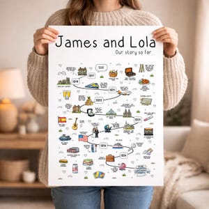 May include: A timeline print, titled "James and Lola, Our story so far...", with hand-drawn illustrations marking life events. The print includes dates, hearts, and images of a house, train, airplane, and wedding. The words "To be continued" are at the bottom.