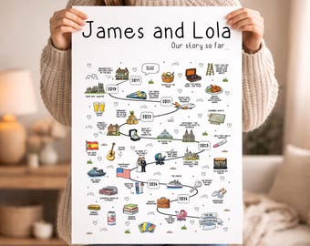 Personalised Family Timeline Print | Our Story So Far | Custom Timeline Gift | Family Story Print A4 A3 | Anniversary or Wedding Gift
