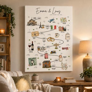Op de afbeelding: Een verticale canvasprint getiteld Emma & Louis Our Story So Far met een kronkelende zwarte tijdlijn met geïllustreerde mijlpalen van 2019 tot 2026, waaronder een kasteel, de Eiffeltoren, trouwringen en een huis.