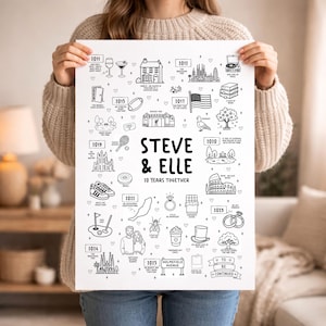 Può includere: Una stampa di anniversario personalizzata in bianco e nero, tenuta da una persona. La stampa presenta illustrazioni e testo che segnano 10 anni insieme, tra cui date, icone e i nomi "Steve & Elle."