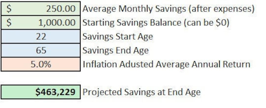 Simple Savings Calculator - Etsy