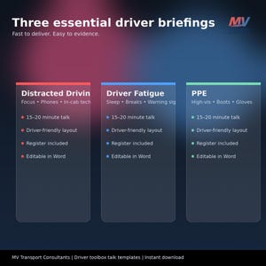 Può includere: Un grafico digitale intitolato "Tre briefing essenziali per i conducenti" con il logo MV Transport Consultants. Il grafico illustra tre argomenti chiave: Distrazione alla guida, Affaticamento del conducente e DPI, ciascuno con punti elenco.