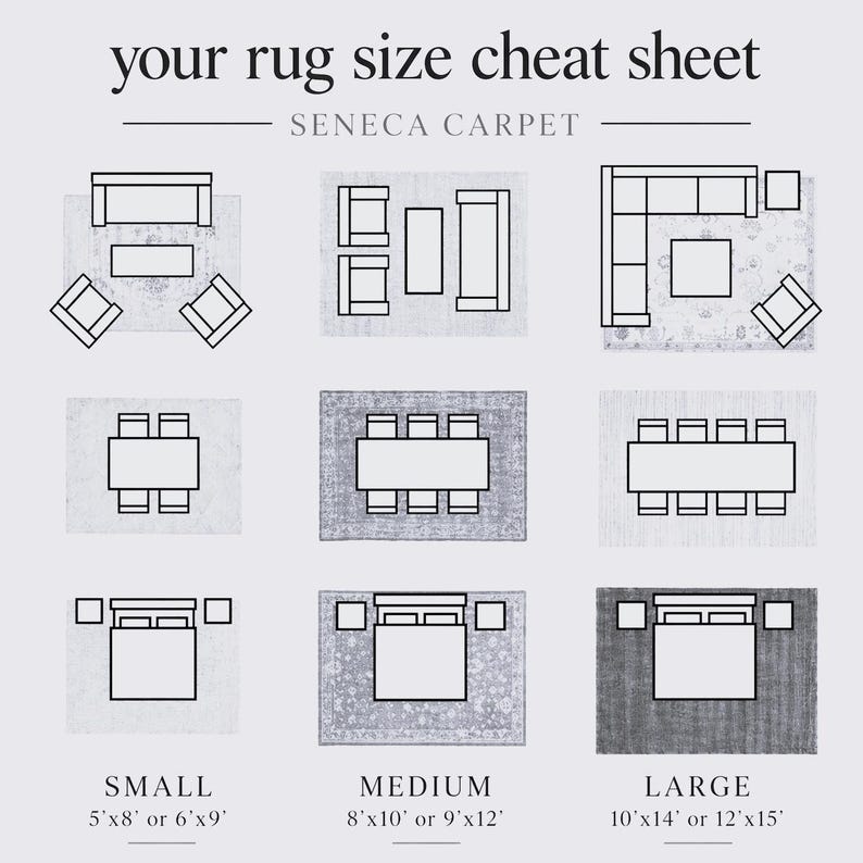 May include: A rug size cheat sheet by Seneca Carpet featuring nine black and white floor plan diagrams showing furniture arrangements on rugs. The chart includes size categories labeled Small 5'x8' or 6'x9', Medium 8'x10' or 9'x12', and Large 10'x14' or 12'x15'.