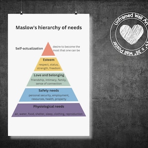 Jerarquía de necesidades de Maslow, decoración de la oficina de terapia, consejero escolar, terapia cognitivo conductual, terapia conductual dialéctica, póster de asesoramiento, alivio de la ansiedad, salud mental, sin marco