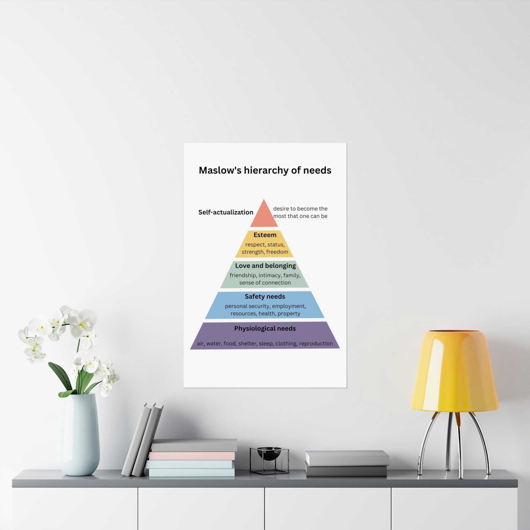 Maslow's Hierarchy of Needs ,therapy Office Decor School Counselor CBT ...