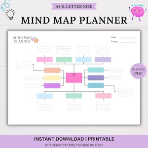 Planejador de mapa mental para impressão, modelo de mapa mental, diagrama de mapa mental, despejo cerebral, ideias de brainstorming, mapa de ideias, mapa mental visual, ADHDPlanner