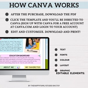 Puede incluir: Un gr&aacute;fico instructivo titulado HOW CANVA WORKS, que detalla los pasos para descargar un PDF, acceder a una plantilla y personalizarla. Incluye un monitor de computadora que muestra el perfil de una enfermera escolar y elementos editables.