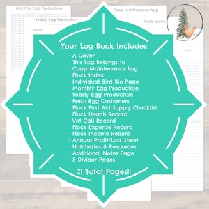 May include: A teal green circle with white text that reads "Your Log Book Includes:" and lists the contents of a chicken coop log book. The text includes: A Cover, This Log Belongs to, Coop Maintenance Log, Flock Index, Individual Bird Bio Page, Monthly Egg Production, Yearly Egg Production, Fresh Egg Customers, Flock First Aid Supply Checklist, Flock Health Record, Vet Call Record, Flock Expense Record, Flock Income Record, Annual Profit/Loss Sheet, Hatcheries & Resources, Additional Notes Page, 5 Divider Pages, 21 Total Pages!!