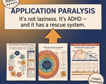 Kit de supervivencia para la búsqueda de empleo para personas con TDAH / Guía de 12 hojas para superar la parálisis en las solicitudes de empleo / Guiones para entrevistas / Imprimible / Digital