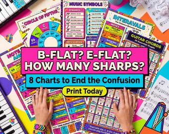 Music Theory Charts | Circle of Fifths, Scales, Chords (Digital Download)