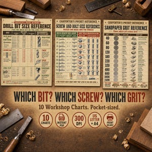 Puede incluir: Un conjunto de tres gráficos de taller de bolsillo con referencias de carpintería. Los gráficos incluyen referencias de brocas, tornillos y pernos, y de grano de papel de lija. El texto "WHICH BIT? WHICH SCREW? WHICH GRIT?" se muestra en la parte inferior.